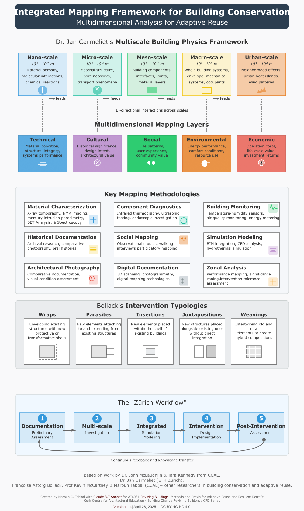 Multi-Atlassing Resource